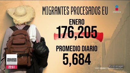 Baja el número de migrantes procesados en EU durante enero
