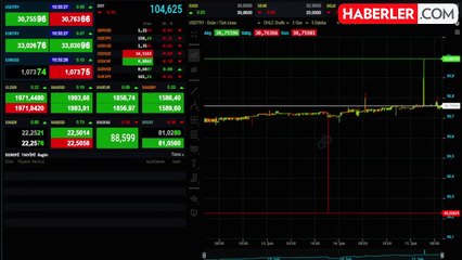 Altın piyasasında son durum: İşte fiyatlar
