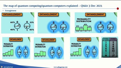 2023 CDOIQ Symposium Session 4E - Dr. Salomon de Jager & Dr. Imad Syed #CDOIQ2023 #datainnovation