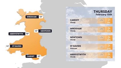 North Wales weather forecast 15th February