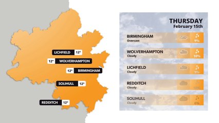Birmingham weather forecast 15th February