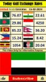 Today Gulf Rates 15-02-2024 #shortvideo #shortfeed #shortsfeed #shorts #short #like