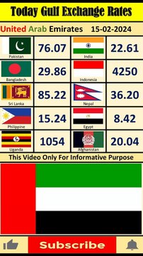 Today Gulf Rates 15-02-2024 #shortvideo #shortfeed #shortsfeed #shorts #short #like