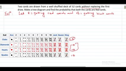 Understanding Probability Tree Diagrams | Visualizing Probabilistic Outcomes