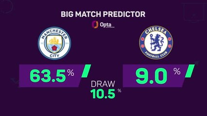 Download Video: FOOTBALL: Premier League: Manchester City v Chelsea - Big Match Predictor