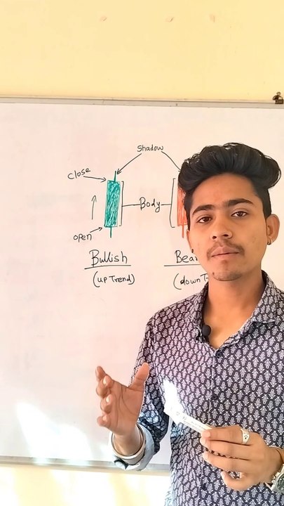 Basic Knowledge of Doji Candlestick pattern in trading chart analysis #shorts #trading #intraday