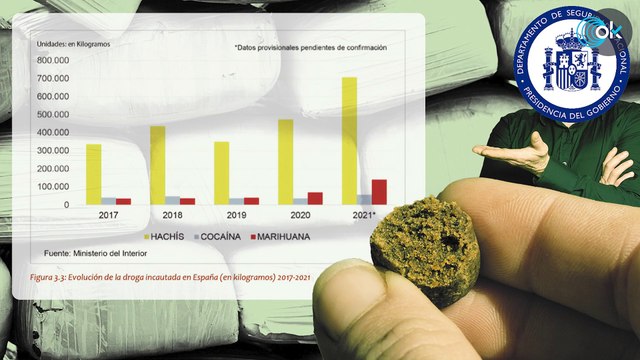 Seguridad Nacional avisó a Moncloa del auge del hachís de Marruecos antes de liquidar el grupo antinarcos