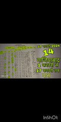 17 फरवरी 2024 #RINKU BIDDU गामा आला #बेताज बादशाह #4jodi4satta 01 फरवरी से 17 फरवरी तक Trick  पास