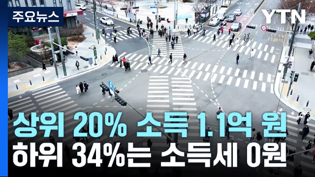 상위 20% 소득 1.1억, 하위 20%의 26배...하위 34%는 소득세 0원 / YTN