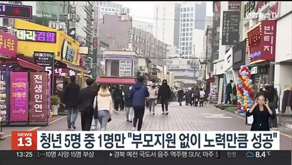 청년 5명 중 1명만 "부모지원 없이 노력만큼 성공할 수 있어"