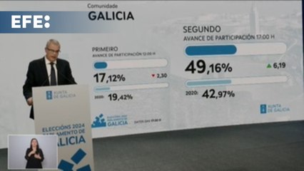 La participación supera ya el total de la de 2020 en Galicia a tres horas para el cierre