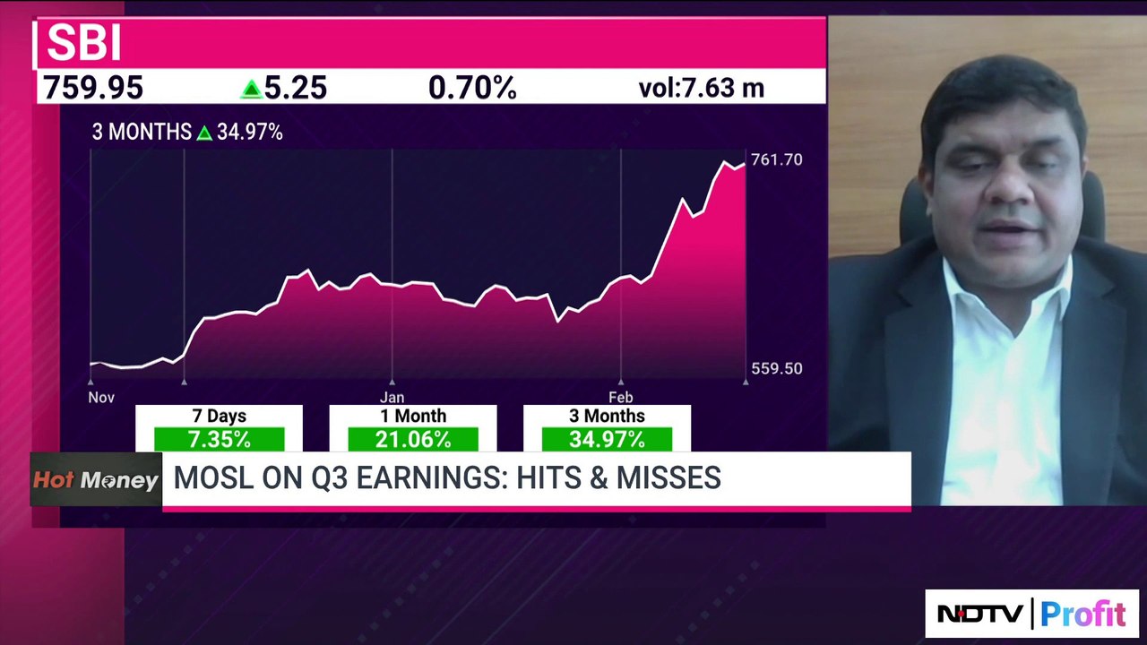 MOSL On Q3 Earnings: Hits & Misses | Hot Money...