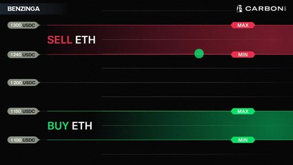 The Ultimate Onchain Liquidity & Trading Tool | Carbon DeFi