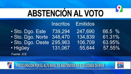 Abstención de la población en elecciones municipales causa preocupación | Primera Emisión SIN