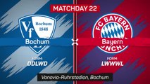 Bayern in crisis after Bochum defeat