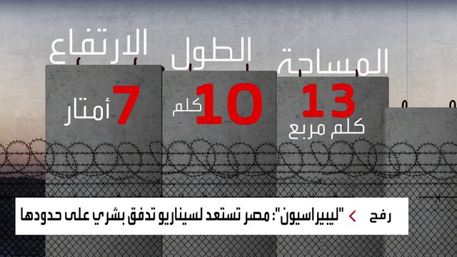 صحيفة فرنسية: مصر تستعد لتدفق النازحين الفلسطينيين عبر الشريط الحدودي إلى سيناء