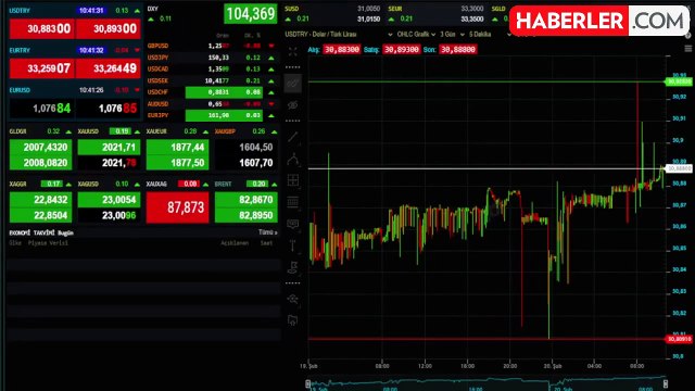 Dolar kaç TL oldu, 1 Dolar kaç lira? Dolar kuru bugün ne kadar oldu? 20 Şubat dolar kaç TL?