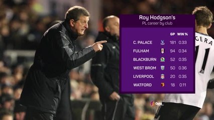 Roy Hodgson – A Premier League icon