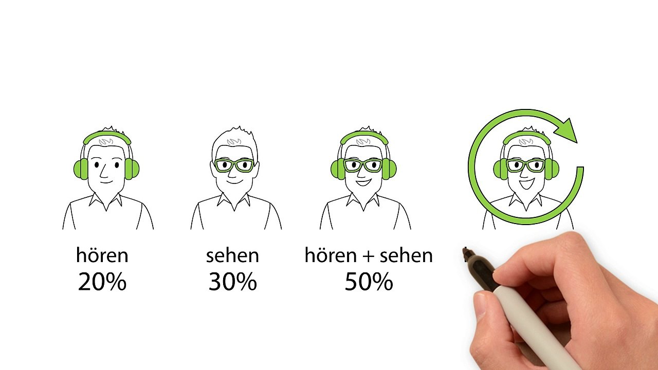 Corporate Learning mit Erklärvideos