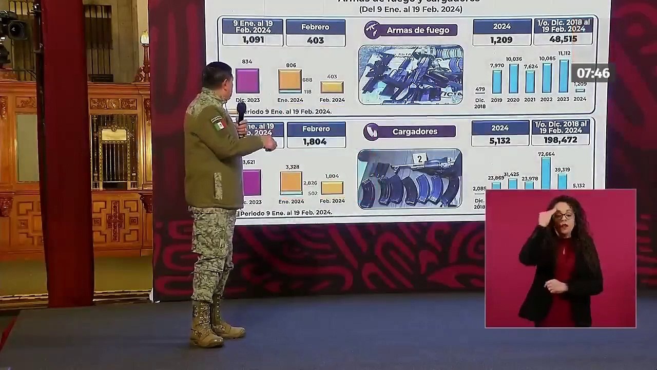 Sedena ha decomisado 32 kilos de fentanilo en lo que va del 2024 ...