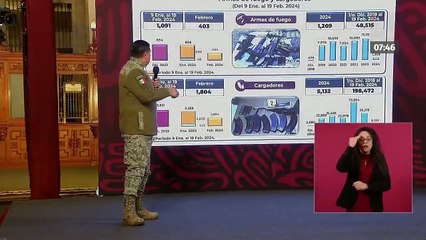 Sedena ha decomisado 32 kilos de fentanilo en lo que va del 2024