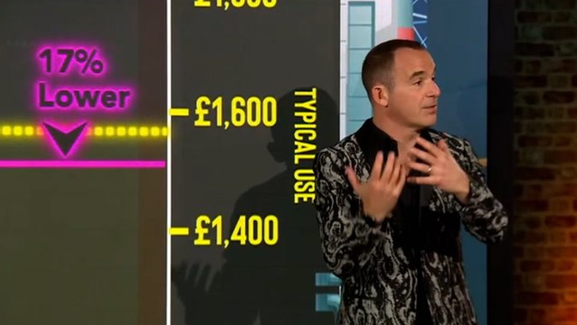 Martin Lewis shares top tip to beat energy price cap and save hundreds on gas and electric bills