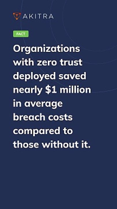 Navigating Cybersecurity: Akitra's Simplified Solutions