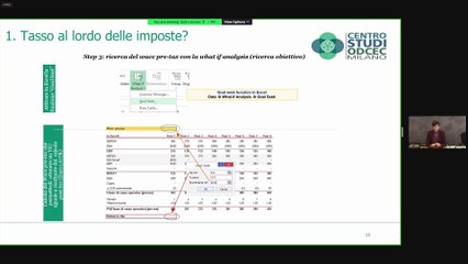 ARCHITETTURA DEL PROCESSO VALUTATIVO DELL’IMPAIRMENT TEST