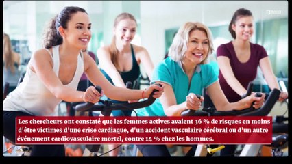 Les femmes peuvent faire moins d'exercice que les hommes et obtenir les mêmes bénéfices