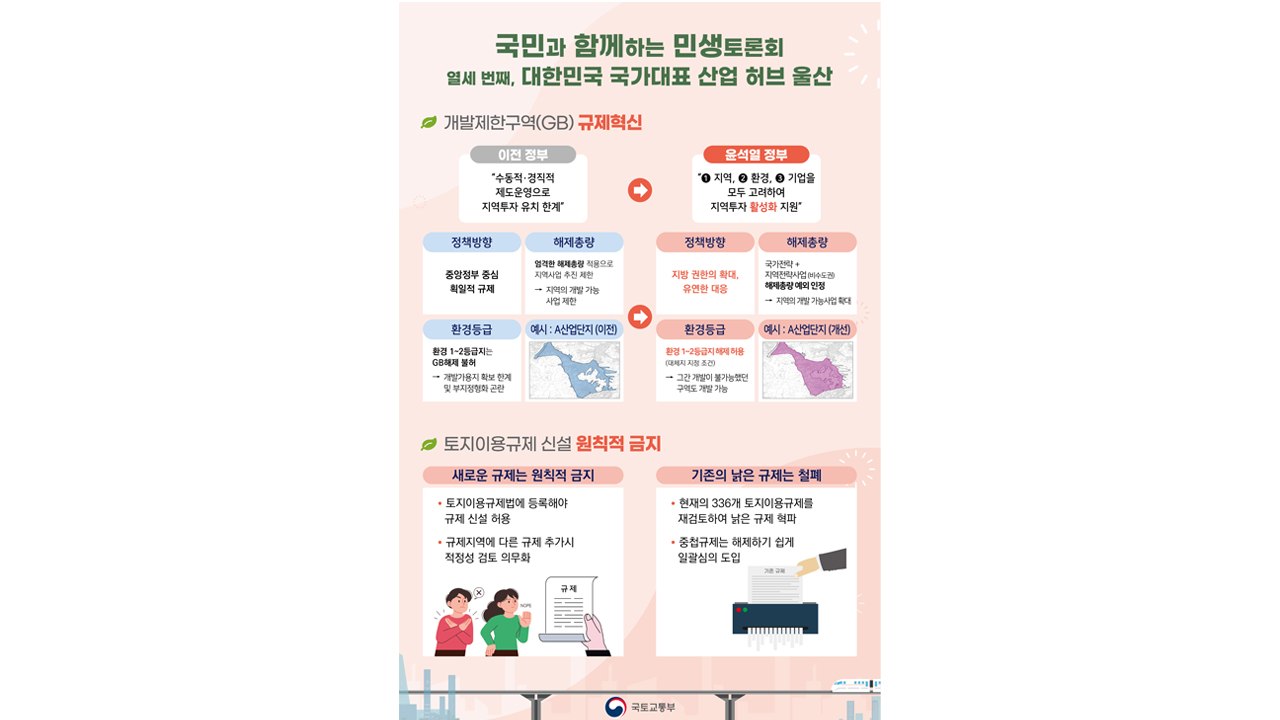 20년 만의 그린벨트 대규모 해제...농지 규제도 완화 / YTN