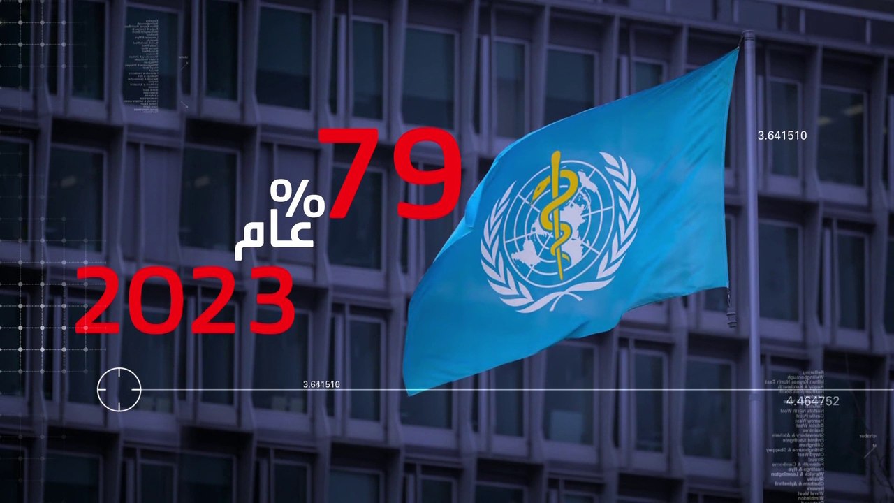 نصف سكان العالم معرضون لتفشي مرض الحصبة بحلول ن...