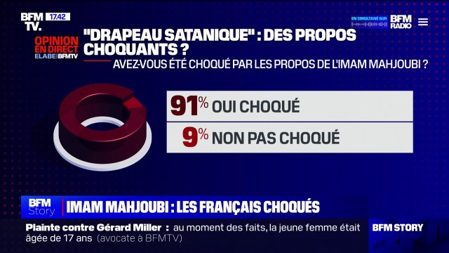 91% des Français disent avoir été choqués par les propos de l'imam Mahjoubi sur le drapeau tricolore qualifié de satanique (sondage Elabe/BFMTV)