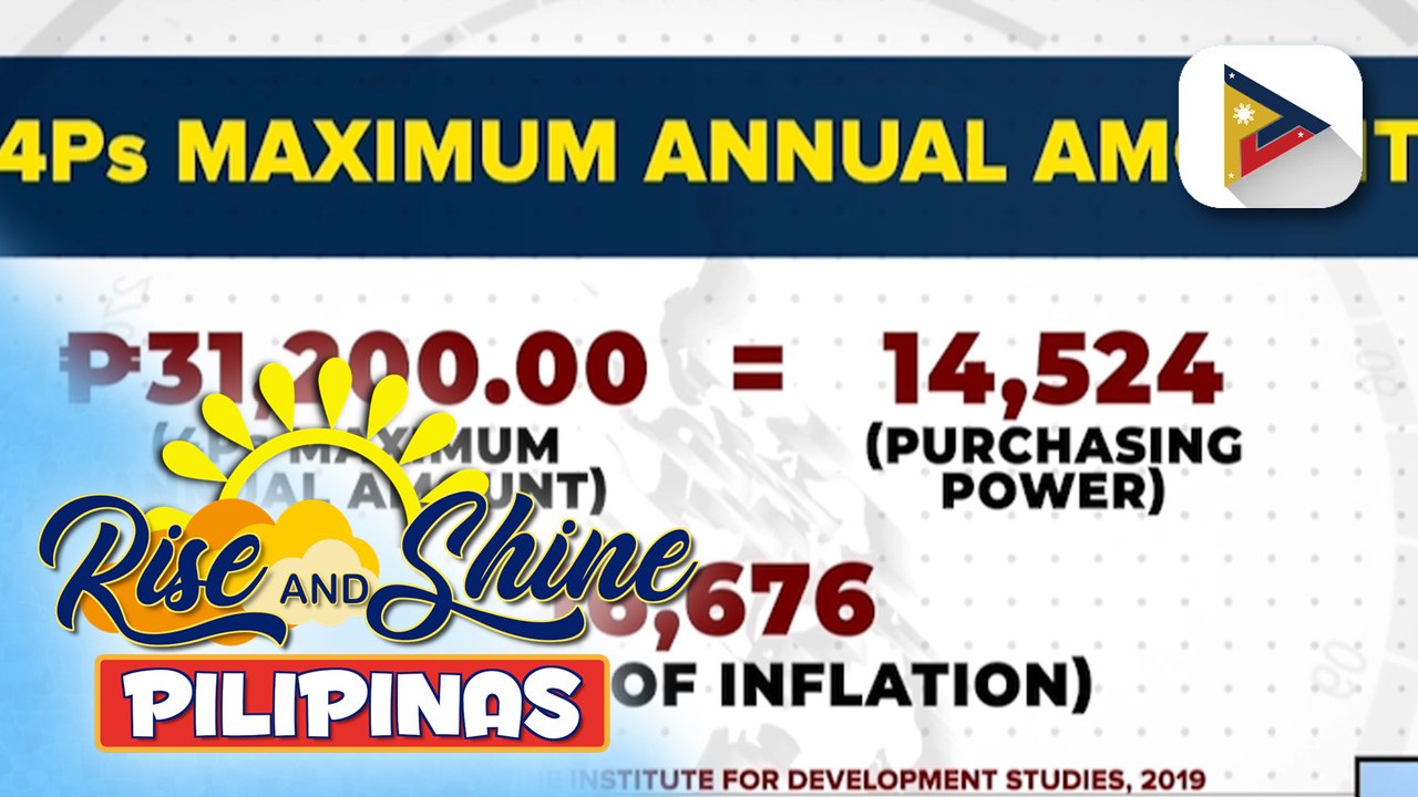 Purchasing power ng 4Ps beneficiary, lumiliit dahil sa inflation batay sa isang pag-aaral