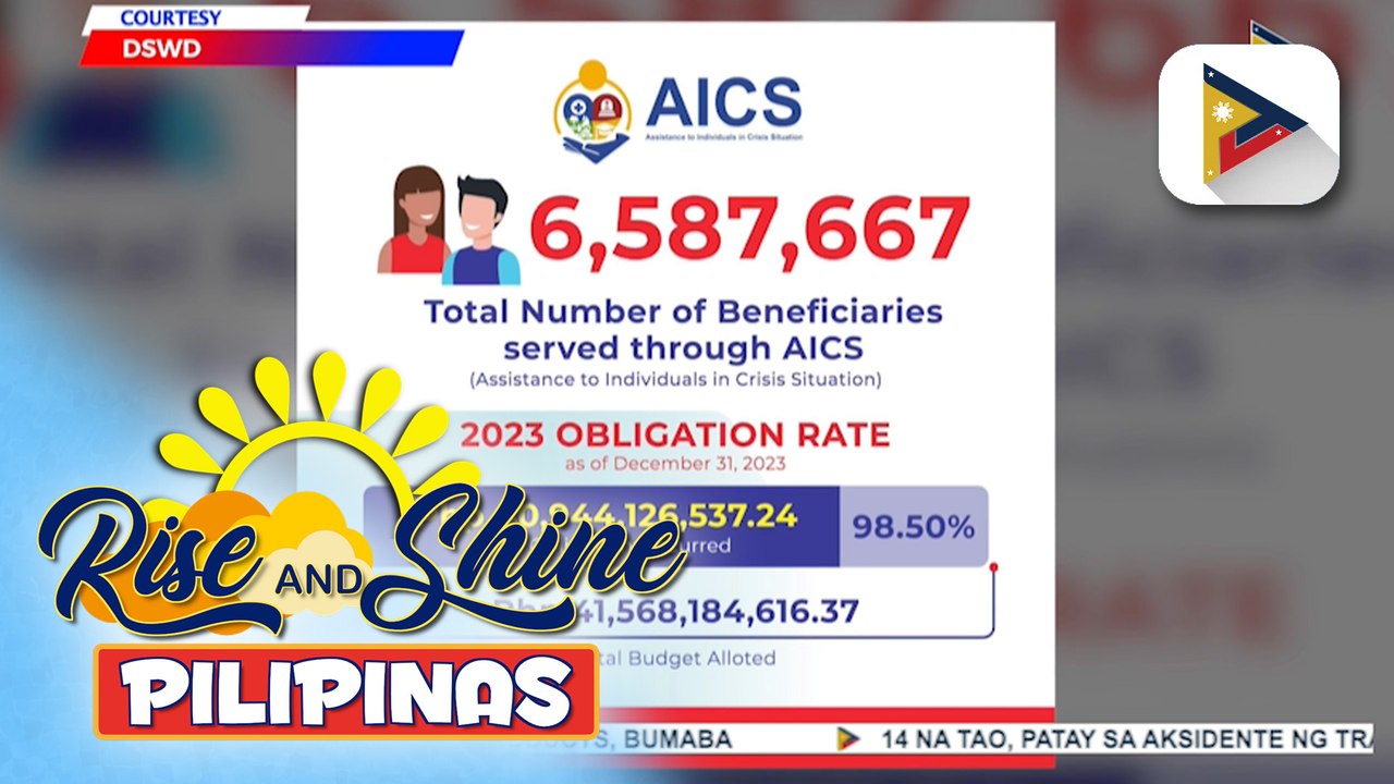 Bilang ng natulungan ng AICS Program ng DSWD, aabot sa na sa 6.5 million