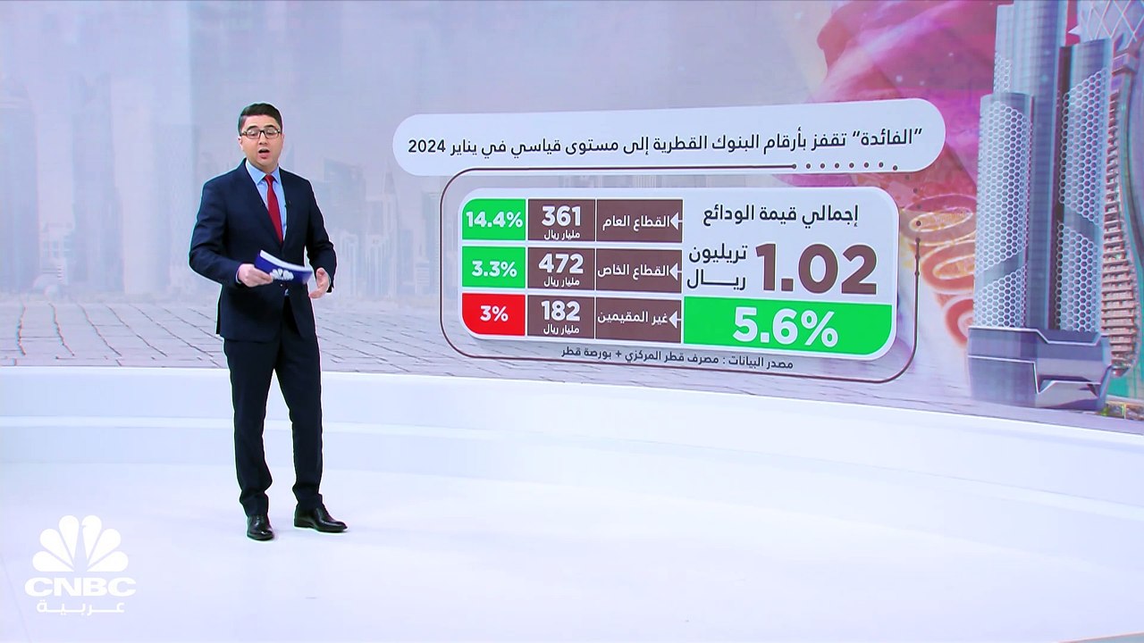 الفائدة تقفز بأرقام  البنوك في قطر الى مستويات قياسية خلال يناير 2024