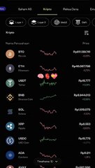 bitcoin market lagi merahh