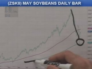 04/04/08 S&P, Emini and Futures Recommendations