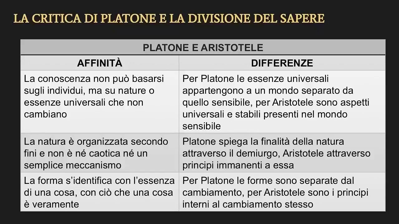 Aristotele (lezione n. 2)