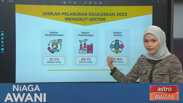 Niaga AWANI: Data & Statistik: 2023 rekod pelaburan diluluskan tertinggi dalam sejarah