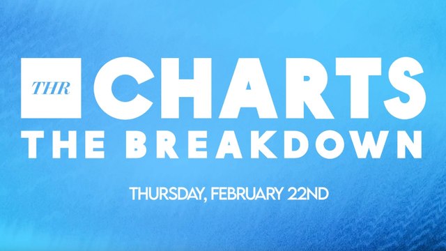 THR Charts: 'Griselda' Dominates & 'The Hill' Wins Big in Latest Streaming Stats | THR Video