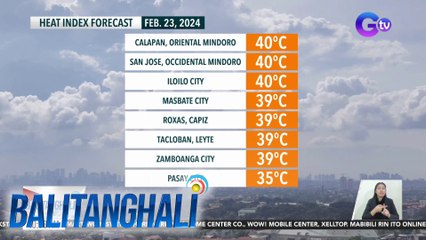 Heat index sa ilang probinsiya ngayong araw, umabot sa 40 degrees celsius | BT