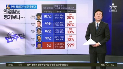 친명계는 대거 단수공천…비명계는 경선행?