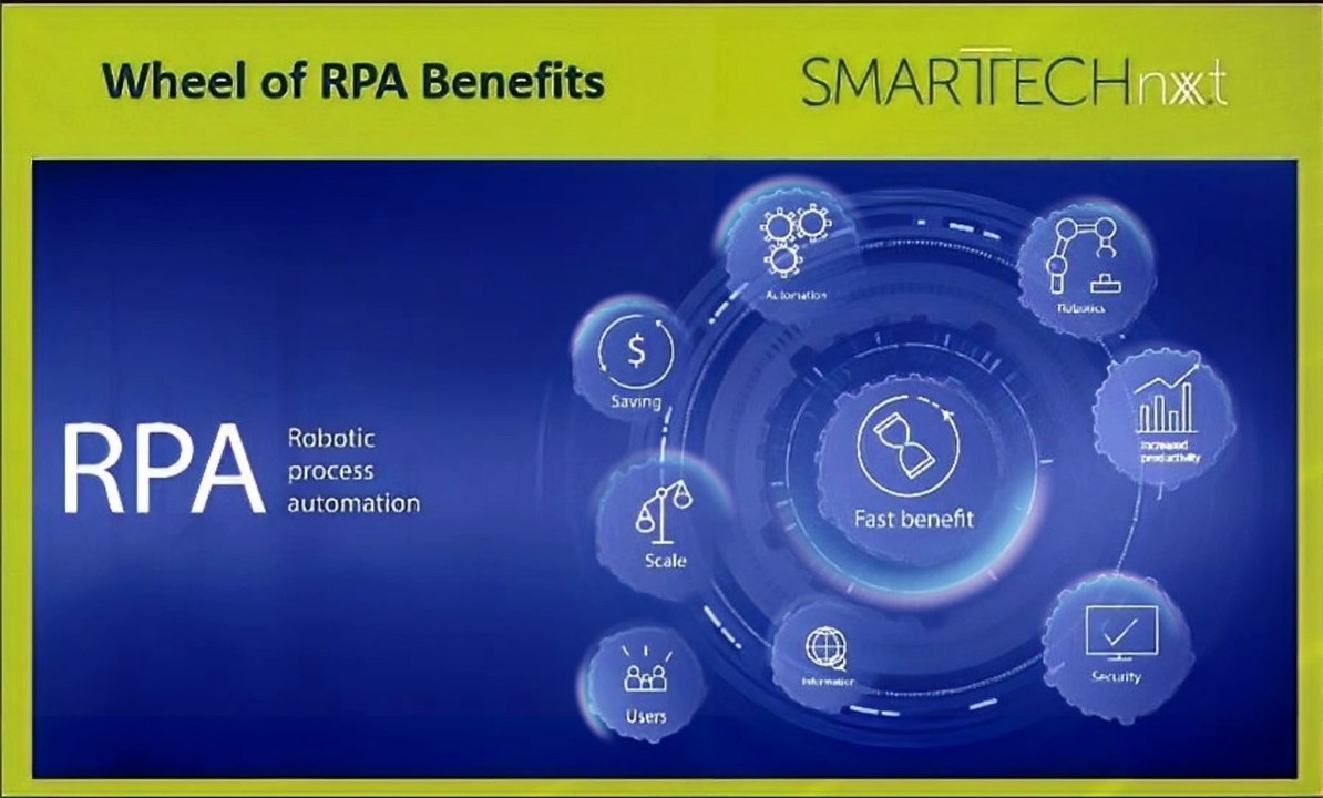 Creative Digital Ads