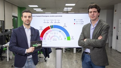 Encuesta: el PP sube a 157 escaños tras las gallegas y el caso Koldo que castigan a Sánchez y Díaz