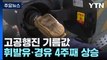 주유소 기름값 4주째 상승...서울 휘발유 1,700원 돌파 / YTN