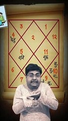 हाथ दिखाने से क्या होगा ?   #shorts #shortsfeed #palmistry #astrology #jyotish #trending #viral