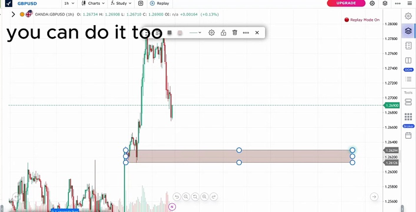 Unlocking Profit Potential: Mastering Order Block Strategy for Trading Success