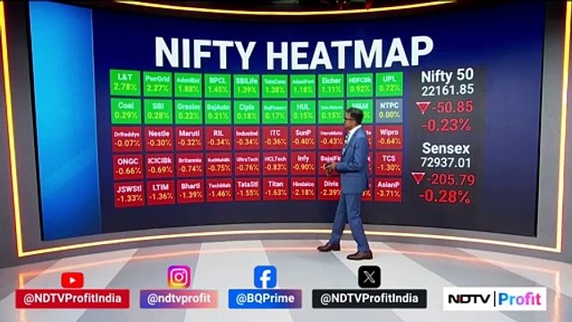 Nifty, Sensex Off Day's Low | India Market Close | NDTV Profit