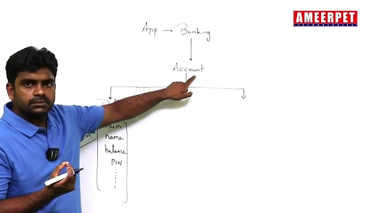 Java Full Stack Series _ Programming Elements _ By Srinivas _ Ameerpet Technologies