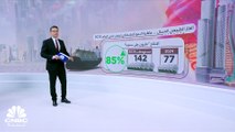 الغاز.. قاطرة النمو الاقتصادي لقطر حتى العام 2030